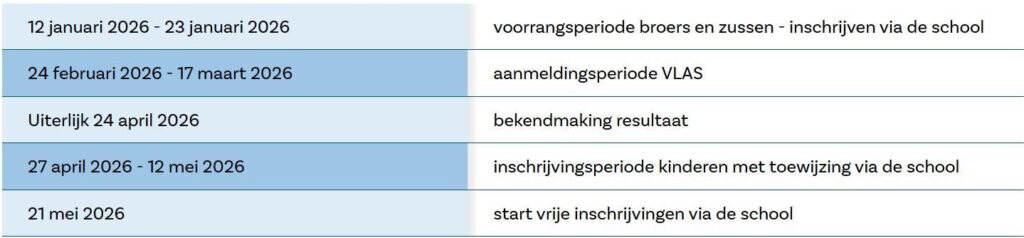 Het aanmeldsysteem VLAS